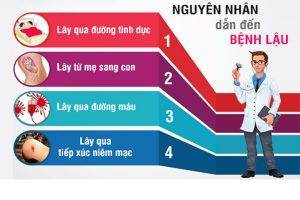 Nguyên nhân gây bệnh lậu là do đâu?