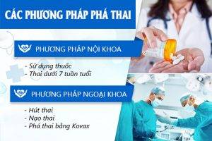 Một số phương pháp phá thai an toàn hiện nay