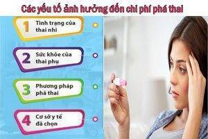 Chi phí phá thai an toàn tại Hải Phòng là bao nhiêu?