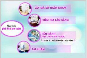 Quy trình phá thai nhanh chóng – về trong ngày