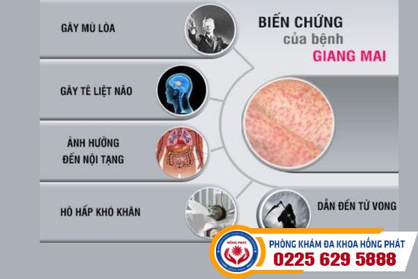 Những biến chứng bệnh giang mai mà bạn cần đặc biệt lưu ý